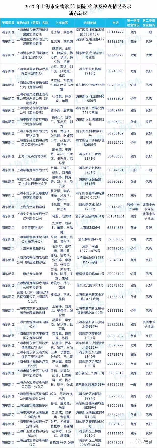 上海比较有名的宠物医院排名,上海金山有哪些好的宠物医院