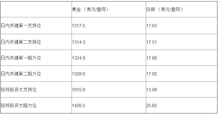 领峰贵金属短线回落,领峰贵金属最近视频