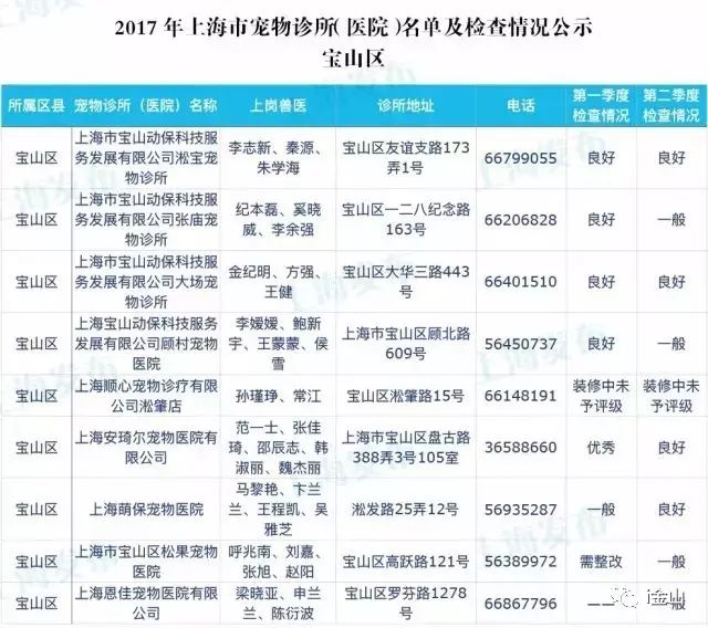 上海比较有名的宠物医院排名,上海金山有哪些好的宠物医院