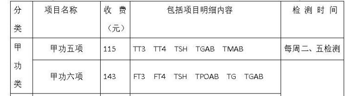 甘肃省武威肿瘤医院核医学科项目组合