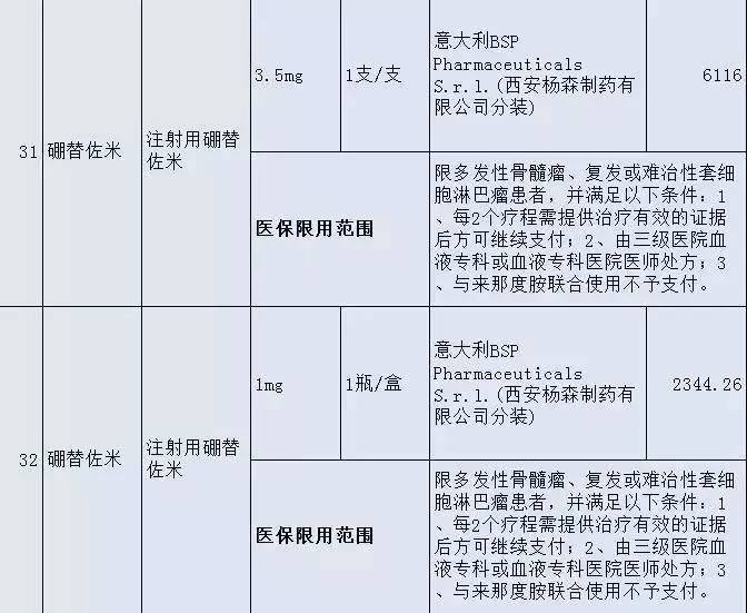 「健康」晋江人，这36种高价“救命药”纳入福建医保！药费大降！