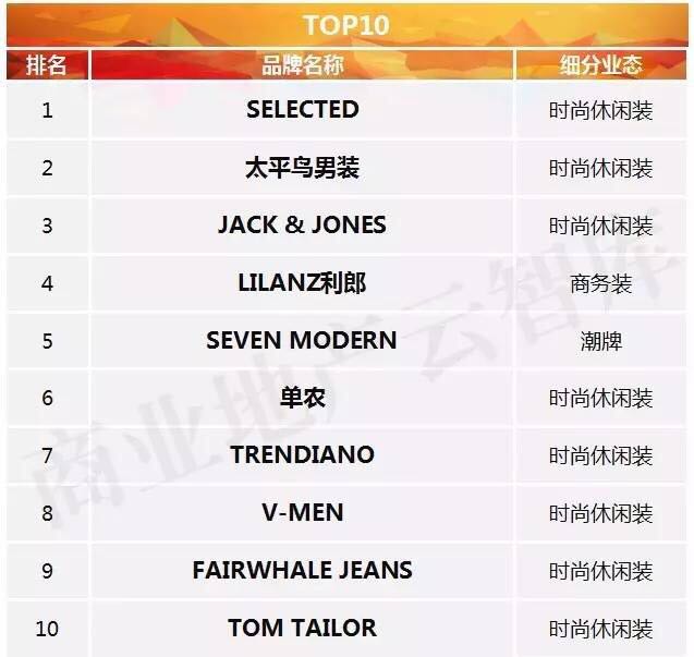 全国十大男装品牌,全国十大男装品牌排行榜