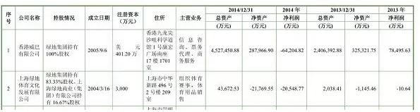 绿地起火事件,绿地着火案