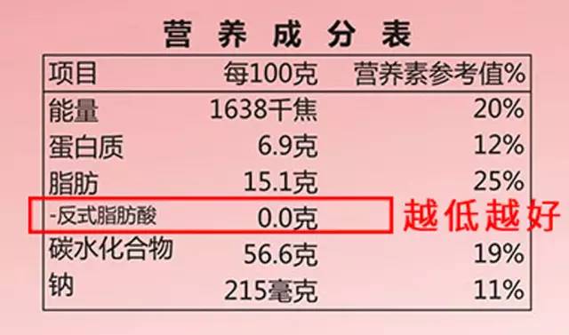 可怕的面包,很恐怖的面包