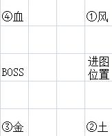 地下城与勇士打团教程,地下城与勇士打团选择哪个