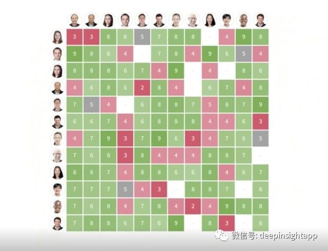 达里奥决策系统,达里奥决策赚钱