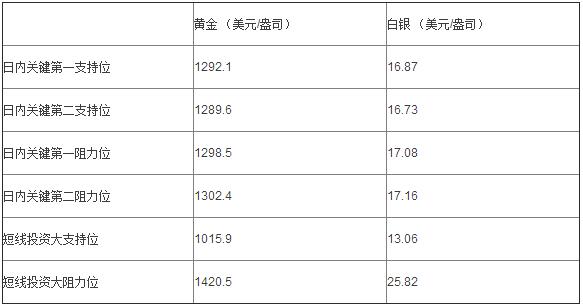王云斐近期新闻,王云斐