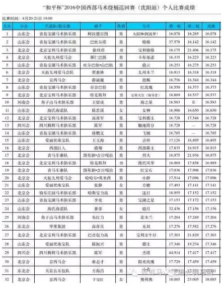 全国马术绕桶巡回赛,国际马术绕桶巡回赛