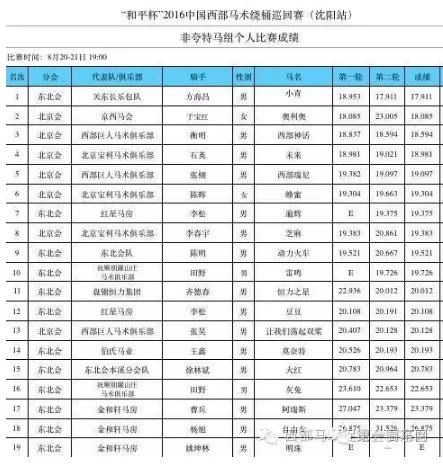 全国马术绕桶巡回赛,国际马术绕桶巡回赛