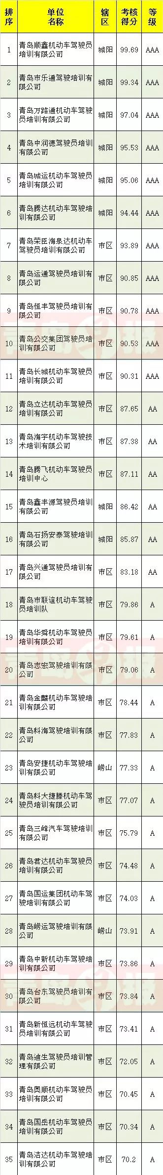 青岛驾考难不难,青岛驾校c2约考试难不难