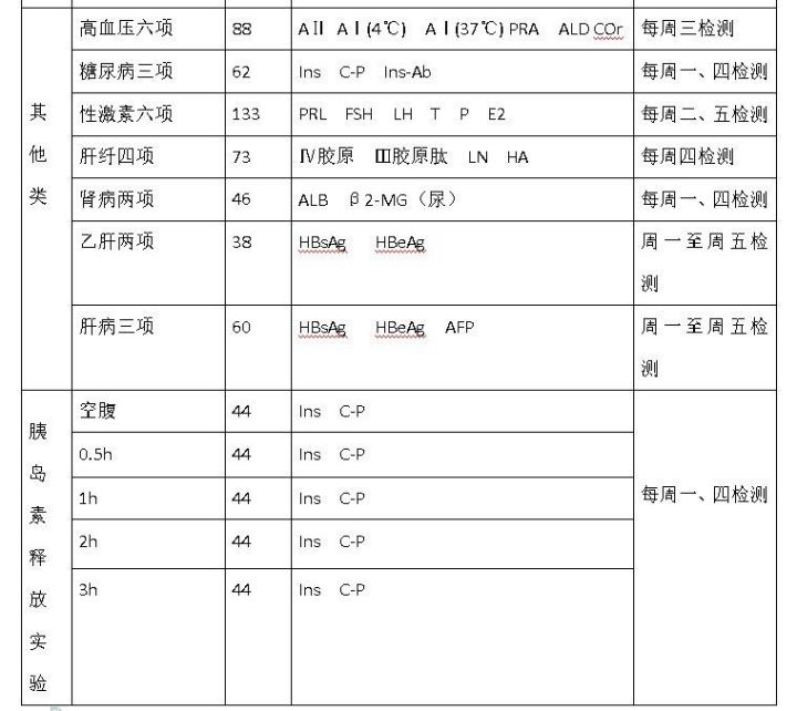 甘肃省武威肿瘤医院核医学科项目组合