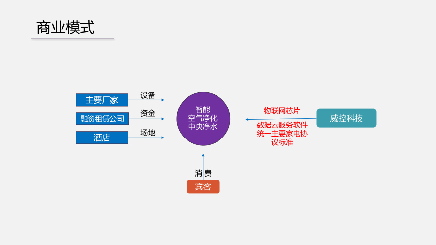 新三板路演,三板路演