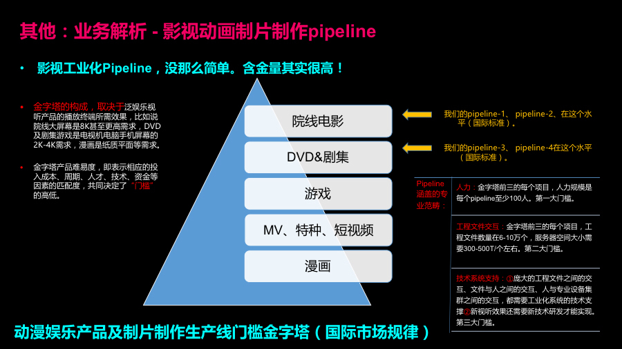 新三板路演,三板路演