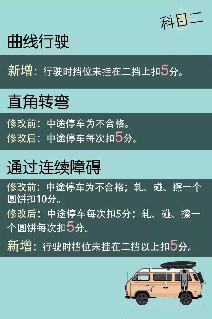 青岛考驾照最快驾校是哪个,青岛驾校排名及收费2020学车科目