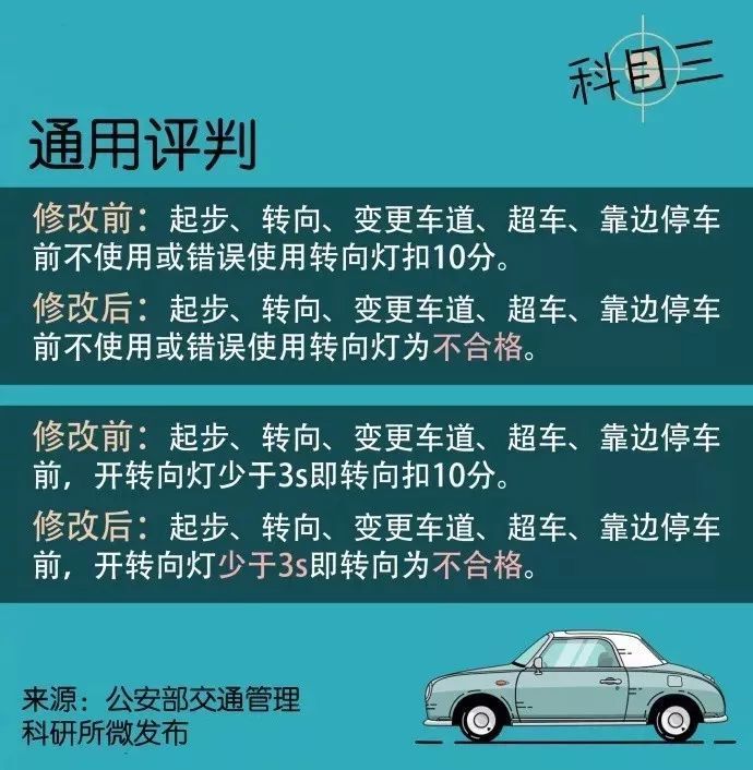 青岛考驾照最快驾校是哪个,青岛驾校排名及收费2020学车科目