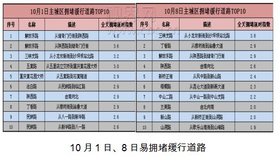 交巡警发布中秋最强出行指南 (交警小长假出行攻略)