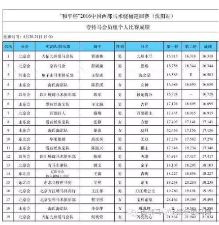 全国马术绕桶巡回赛,国际马术绕桶巡回赛