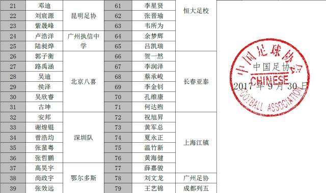 棒棒哒优秀少年,鄂尔多斯入选全国足球队的名单