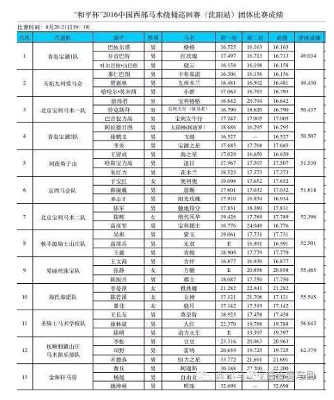 全国马术绕桶巡回赛,国际马术绕桶巡回赛