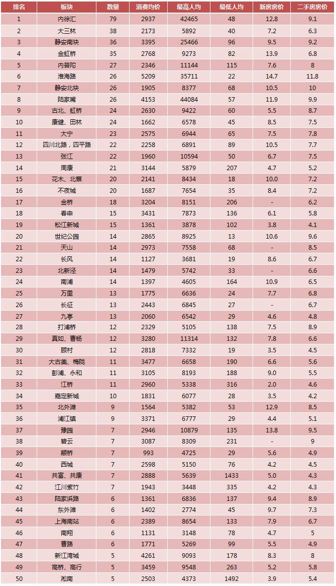 大数据哪家做得好,大数据在哪个省做得最好