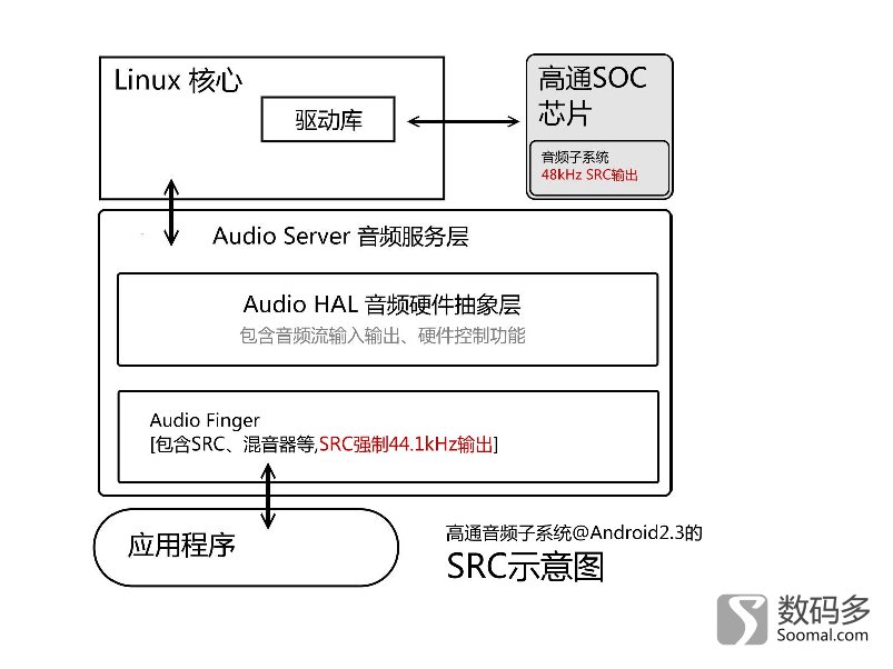usb声卡解码器,usb声卡音频解码器