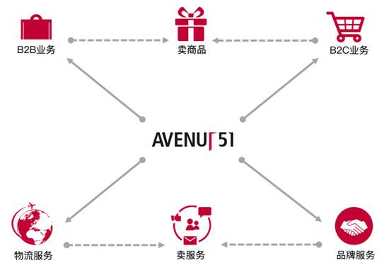 物流起家,物流电商的发展过程