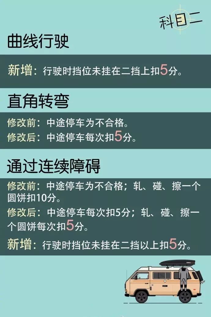 青岛驾考难不难,青岛驾校c2约考试难不难