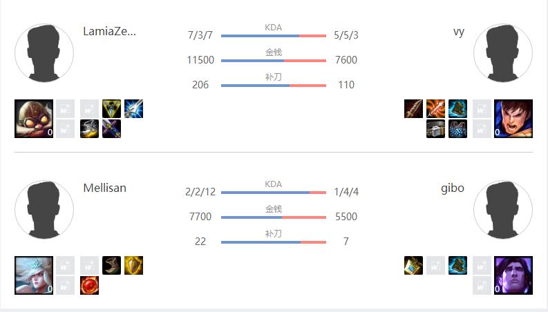 上周末全球总决赛使用过的英雄,全球总决赛都会用什么英雄