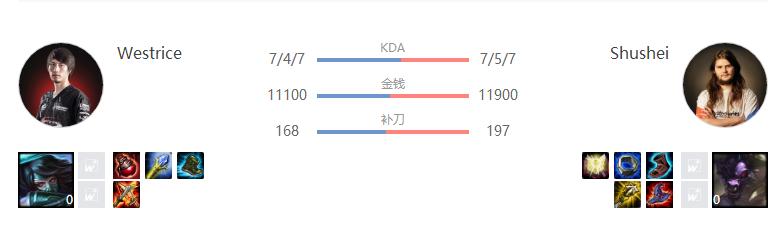 上周末全球总决赛使用过的英雄,全球总决赛都会用什么英雄