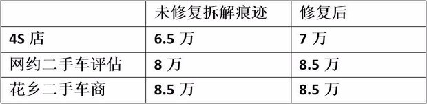 捷达降价最新消息,捷达最新成交价