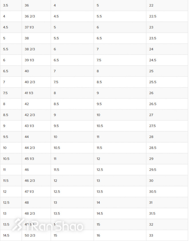 跑鞋尺码偏大一点好还是偏小,跑鞋尺码选偏大的还是偏小的