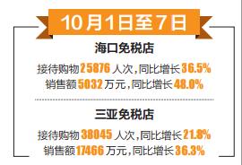 国庆中秋双节全国消费排名,广州国庆成交数据