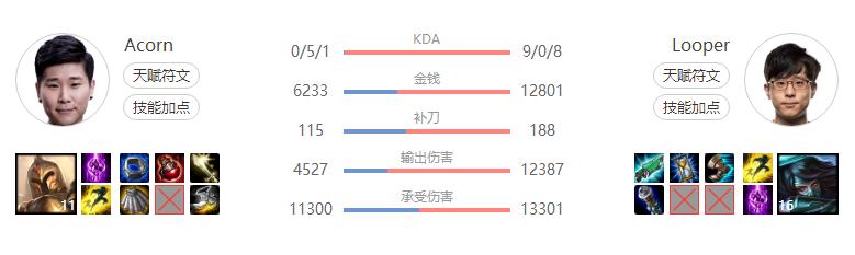 上周末全球总决赛使用过的英雄,全球总决赛都会用什么英雄