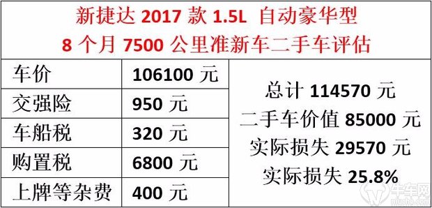 捷达降价最新消息,捷达最新成交价