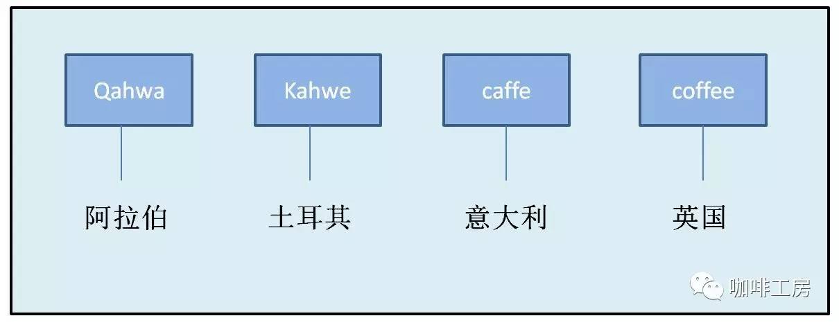 「咖啡常识」咖啡师学习培训基础知识大全