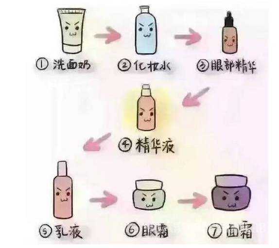 买买买英文版,西班牙语化妆品词汇