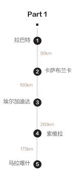 摩洛哥旅游特辑,topgear摩洛哥特辑