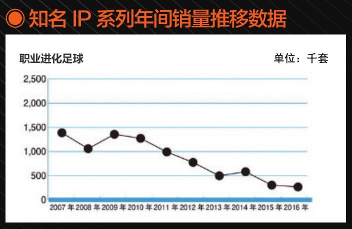 TGS特刊白皮书摘选Konami可比我们想象中要活得滋润