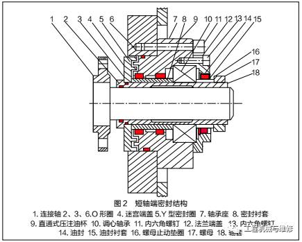 盾构机主轴承润滑脂,挖机润滑脂怎么加