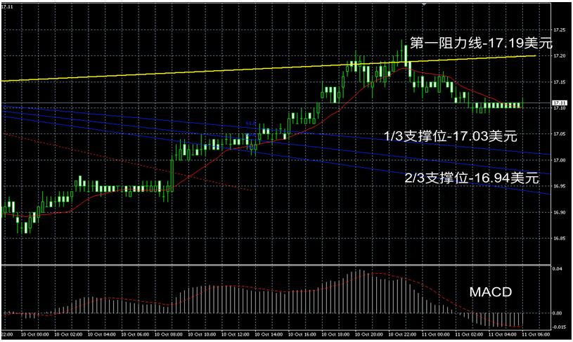 领峰贵金属短线回落,领峰贵金属收盘价格