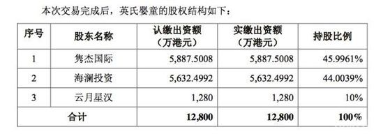 入股5家银行，投出8家上市公司，被林更新穿出“高定”味道的海澜之家，其实赚的是女人的钱！