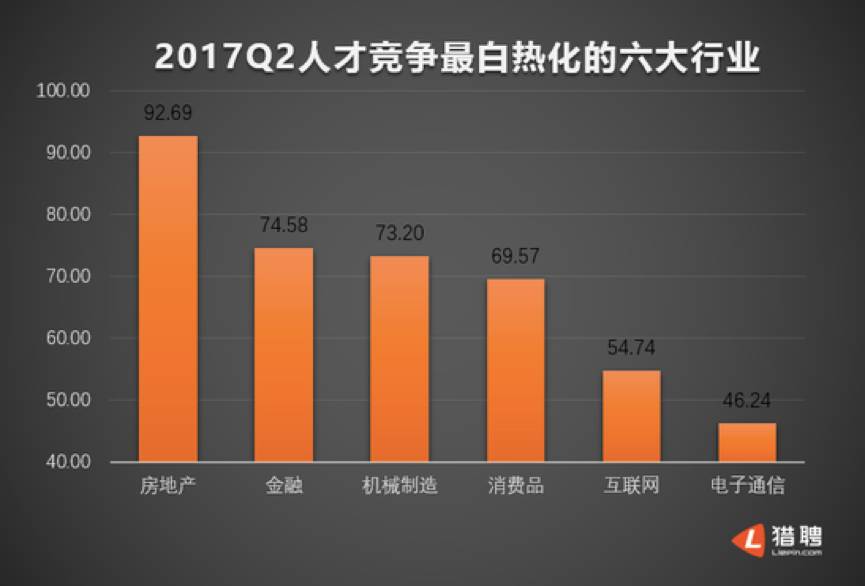 人才太少，年薪百万挖不到！房企冲进大学抢应届生！谁会被抢？抢去干啥？
