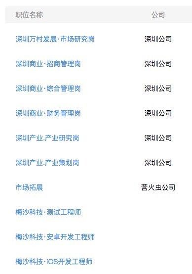 人才太少，年薪百万挖不到！房企冲进大学抢应届生！谁会被抢？抢去干啥？