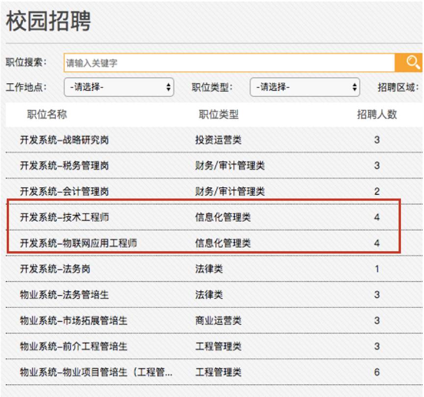 人才太少，年薪百万挖不到！房企冲进大学抢应届生！谁会被抢？抢去干啥？