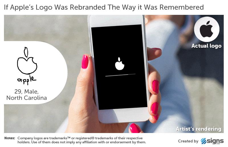 你知道哪个品牌的logo最可怕吗,8个知名品牌logo背后隐藏的秘密