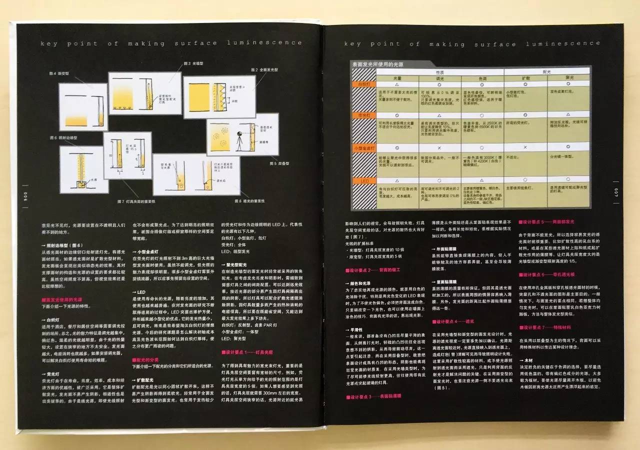 不懂这4类基础知识,怎么能说自己是室内设计师!?
