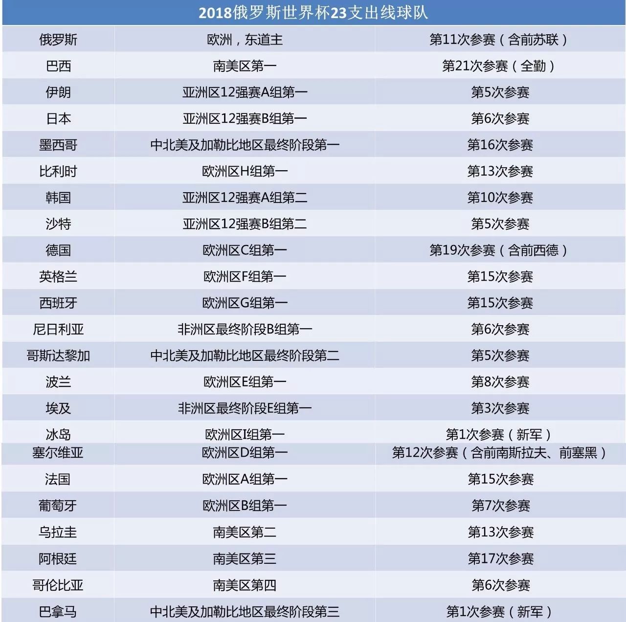 智利荷兰,智利到荷兰机票