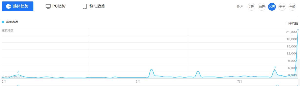 《拳皇命运》动画首播破千万SNK泛娱乐战略告捷