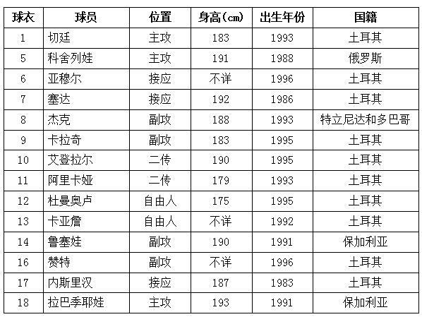 2019年5月19日土超加拉塔萨雷,土超之加拉塔萨雷魔鬼主场