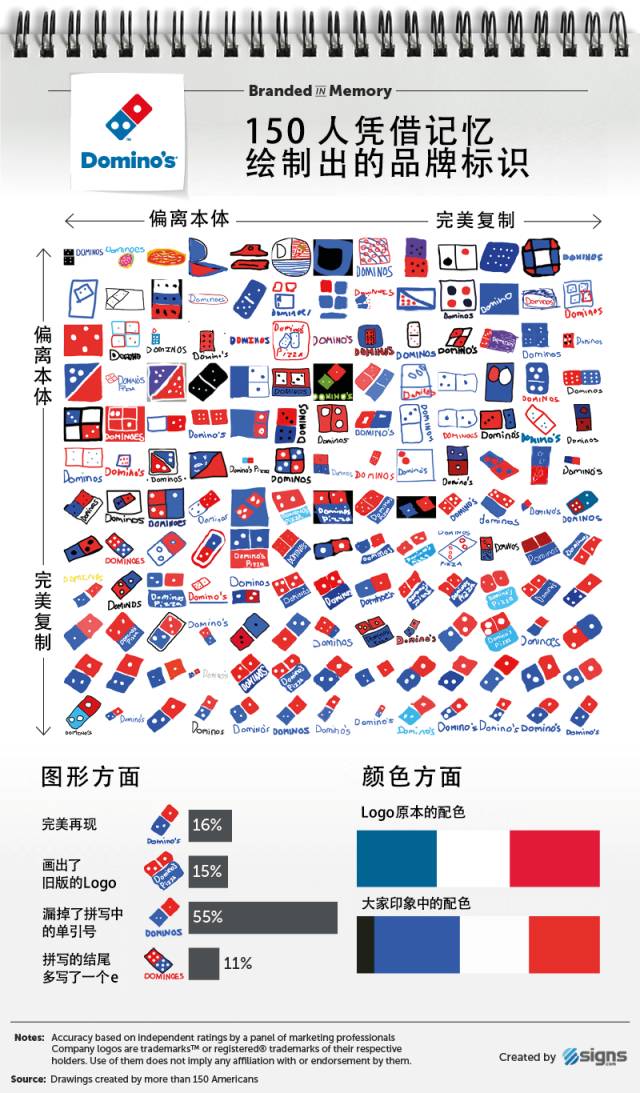 你知道哪个品牌的logo最可怕吗,8个知名品牌logo背后隐藏的秘密